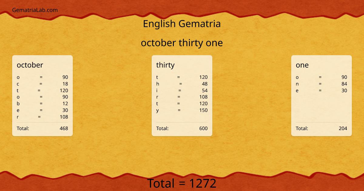 october thirty one in english Gematria